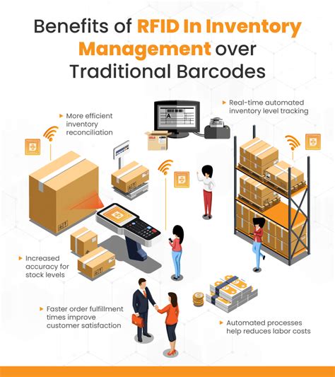 build a rfid for inventory tracking|rfid warehouse inventory system.